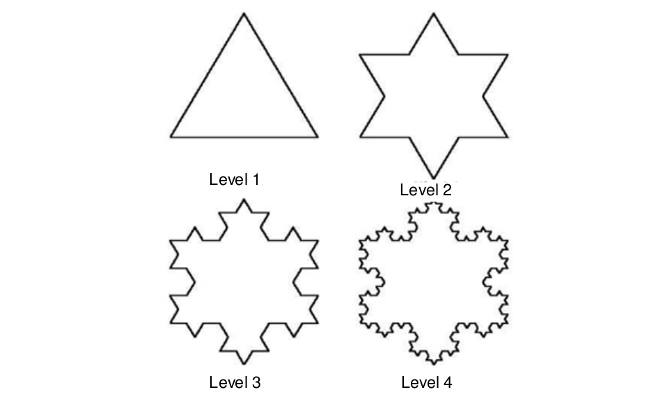 First four levels of the snowflake